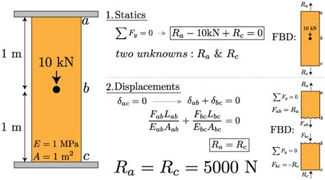 axial compressive load test|axial load calculation formula.